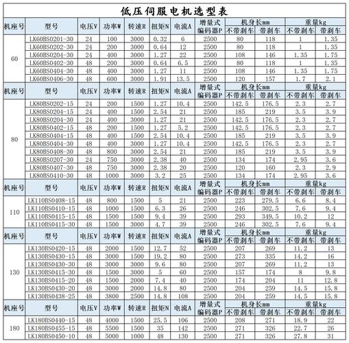 蕪湖維修伺服電機(jī)價(jià)格表大全，蕪湖電機(jī)維修公司